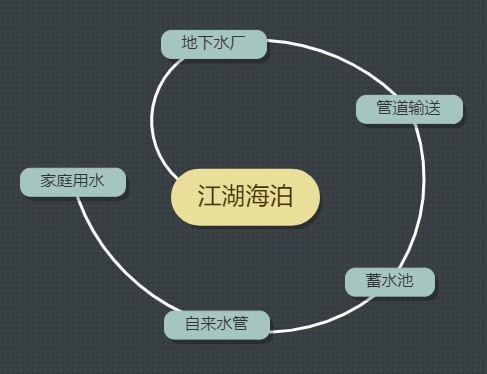 家庭自来清洗水管为什么这么火？看完你就明白了(图3)